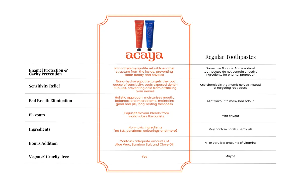 Acaya Toothpaste: Summer Tales